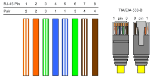 Crimp the rj45 connector onto the wire using the crimping tool. Proav Data And Information Lists Tables And Links