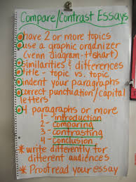 Compare And Contrast Essay Anchor Chart I Run Read Teach