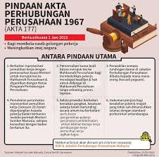 Hak hak pekerja di bawah akta perhubungan perusahaan 1967 akta 177; Gabungan Reformasi Undang Undang Perburuhan Llrc Shah Alam Malaysia Labor Union Facebook