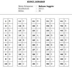 Download Soal Pat Ukk Bahasa Inggris Kelas Xi 11 Sma 2018