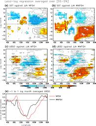 Wie der genau funktioniert und an welchen körperlichen veränderungen man auch erkennen kann, ob man schwanger ist, erfahren sie. A B Lag Lead Regression Of Sst Anomaly Averaged Over The Equatorial Download Scientific Diagram