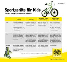 Stvo Novelle Bringt Neuerungen Rund Ums Radfahren Oamtc