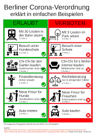 Corona Verordnung In Berlin In 2020 Berlin Garten Kaufen Corona