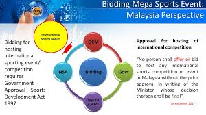 The badminton association of malaysia or bam (malaysian language: Cultivating Sports Officials For Mega Games Malaysia Perspective 2018 Apec Workshop On Developing Sports Professionals For Mega Games Tokyo Japan Ppt Download