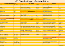 Es ist einer der besten mediaplayer für windows 10, der eine vielzahl von videokomprimierungsmethoden unterstützt. Tastaturkurzel Fur Den Vlc Player Winfuture De