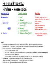 39588617 Future Interest Flowchart Types Of Estates