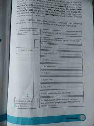 Chapter 10 meeting my idol (grammar review),kunci jawaban buku bahasa inggris kelas 10 kurikulum 2013 semester 2,meeting my idol afgan,terjemahan,google translate. Tolong Bantu Dikumpulin Skarang Teks Tentang Meeting My Idolthnks Brainly Co Id