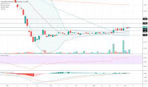 Split history database is not guaranteed to be complete or free of errors. Ewint Stock Price And Chart Myx Ewint Tradingview