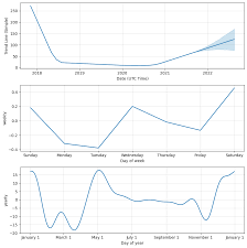 We did not find results for: Bitcoin Gold Stock Forecast