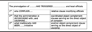 Relative pronouns adjective clauses whose vs of which vs of whom. Pdf A Case For The Sentence In Reading Comprehension Semantic Scholar