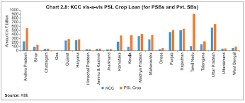 Reserve Bank Of India Reports