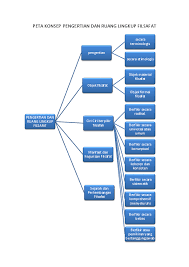 Jurnal ilmiah bisa juga disebut sebagai kumpulan artikel ilmiah yang dipublikasikan secara reguler. Doc Peta Konsep Pengertian Dan Ruang Lingkup Filsafat Robi Tobi Academia Edu