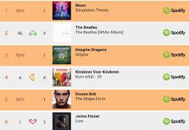 Muse Is Currently 1 On The Dutch Charts Keep It Going