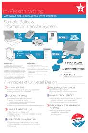 Accessible Voting Technology Initiative Concept Sample Ballot Information Transfer System