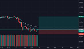 Tsx:vff just broke the bullish flag, let's see where this goes. Tsx Index Charts And Quotes Tradingview