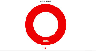 C3 Charts Donut Chart Doesnt Render Properly 2947190