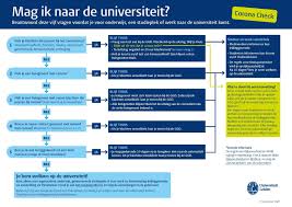 Total and new cases, deaths per day, mortality and recovery rates, current active cases, recoveries, trends and timeline. Updates Coronavirus Universiteit Leiden