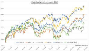 Meanwhile, the us stock market has been shooting higher. Will The Stock Market Crash In 2020