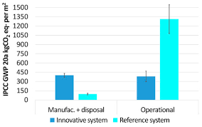 Get 5% in rewards with club o! Sustainability May 1 2021 Browse Articles