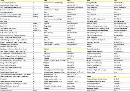Photoshop Keyboard Shortcuts Cs3 Google Search Web Development Keyboard Shortcuts Photoshop Keyboard