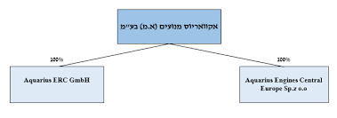 Jun 13, 2021 · גל פרידמן, יור אקוואריוס, עם מנוע של החברה ( צילום: Https Www Aquariusengines Com Wp Content Uploads 2021 05 Annual Statements E2 80 A8 Barnea Pdf
