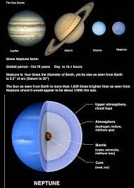 Events July 2011 Neptune Celebrates Year One Plus Let The Moon Find Stuff For You Neptune Facts Neptune Planet Neptune