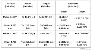 Tolerances In Stainless Steel Fabrication Chinasavvy