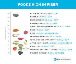 Nutrition For Seniors 7 Lifestyle Strategies That Work