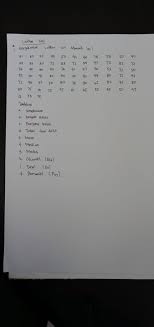 Contoh soal dan jawaban pemrograman web. Matimatika Kerjakanlah Latihan Soal Dibawah Ini 91 80 37 90 50 44 90 78 53 50 30 34 33 30 Tentuk Komunitas Google Ads