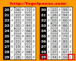Check spelling or type a new query. Tabel Angka Mati 2d Hk 2018 Neofotografi