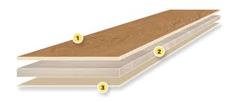 We did not find results for: 2 Schicht Oder 3 Schicht Was Man Uber Den Parkettaufbau Wissen Sollte Tilo