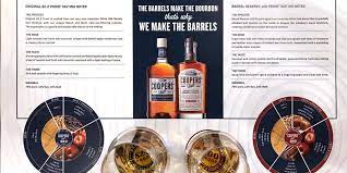 Coopers' barrel reserve sits higher in proof at 100 and is made with a patented bezeling process that gives the barrel an almost rail road track . Coopers Craft Finds Itself In Coopers Craft Barrel Reserve Bourbon Banter