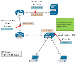 Check spelling or type a new query. Belajar Vlsm Teknik Perhitungan Variable Length Subnet Mask