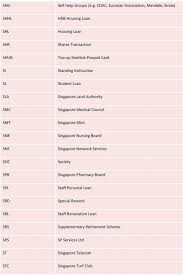 Please be assured that any duplicated transactions will be. Dbs Current Account Transaction Codes Pdf Free Download