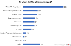 poor management and mediocre ux design go together