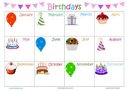 Birthday Chart Mindingkids