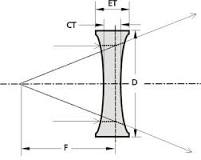 Lente bicóncavas - DCV - EKSMA Optics - de vidrio BK7 / UV