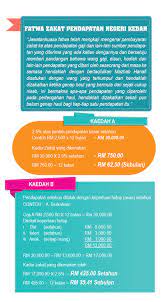 Menurut istilah, zakat adalah sejumlah harta yang wajib dikeluarkan oleh umat muslim dan diberikan kepada golongan yang berhak menerimanya sesuai dengan syarat yang telah ditetapkan. Zakat Pendapatan Lembaga Zakat Negeri Kedah Darul Aman