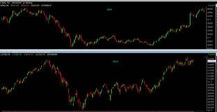 Market Patterns Suggest That 2019 Could Turn Out To Be A