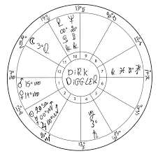 Dirk Diggler Astrological Interpretation Astrology In