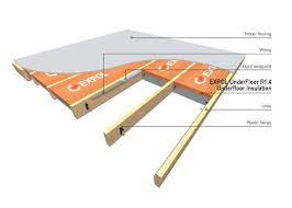 Check spelling or type a new query. Expol Underfloor R 1 4 560mm Expol Underfloor Insulation Australia