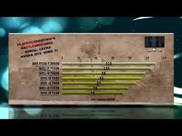 I made the upgrade from 4790k to 1700 and i also mainly game. Verzliaraktis Patvarumas Mesti Dulkes Ä¯ Akis Amd Ryzen 7 1700 Vs I7 4790k Vaselectbasketball Org