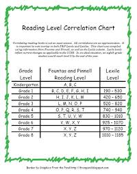 Reading Level Correlation Chart For Fountas And Pinnell