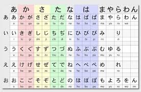 Nah, dongeng bisa jadi alternatif bacaan yang menyenangkan. Cara Mudah Belajar Kosakata Bahasa Jepang Sehari Hari Lengkap