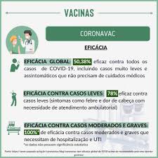 Campinas suspende agendamento de vacina para maiores de 73. Vacina Coronavac Hospital Puc Campinas