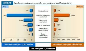 The origin of oil and gas industry in malaysia. Department Of Statistics Malaysia Official Portal