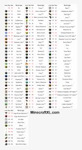 Mcreator software and website are developed and maintained by pylo. Minecraft Data Values Biomas Minecraft Oak Wood Slabs Minecraft Id Transparent Png 731x1421 Free Download On Nicepng