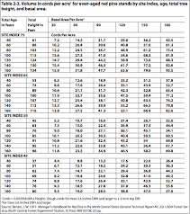 Pine Tree Spacing Chart 2019