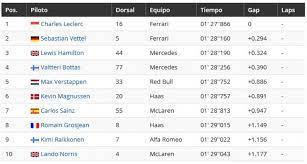 La classifica mondiale piloti e costruttori del campionato mondiale 2019 di formula 1. Asi Te Hemos Contado La Clasificacion Del Gran Premio De Bahrein De F1 2019 Motor Es