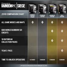 Amazon Com Tom Clancys Rainbow Six Siege Advanced Edition